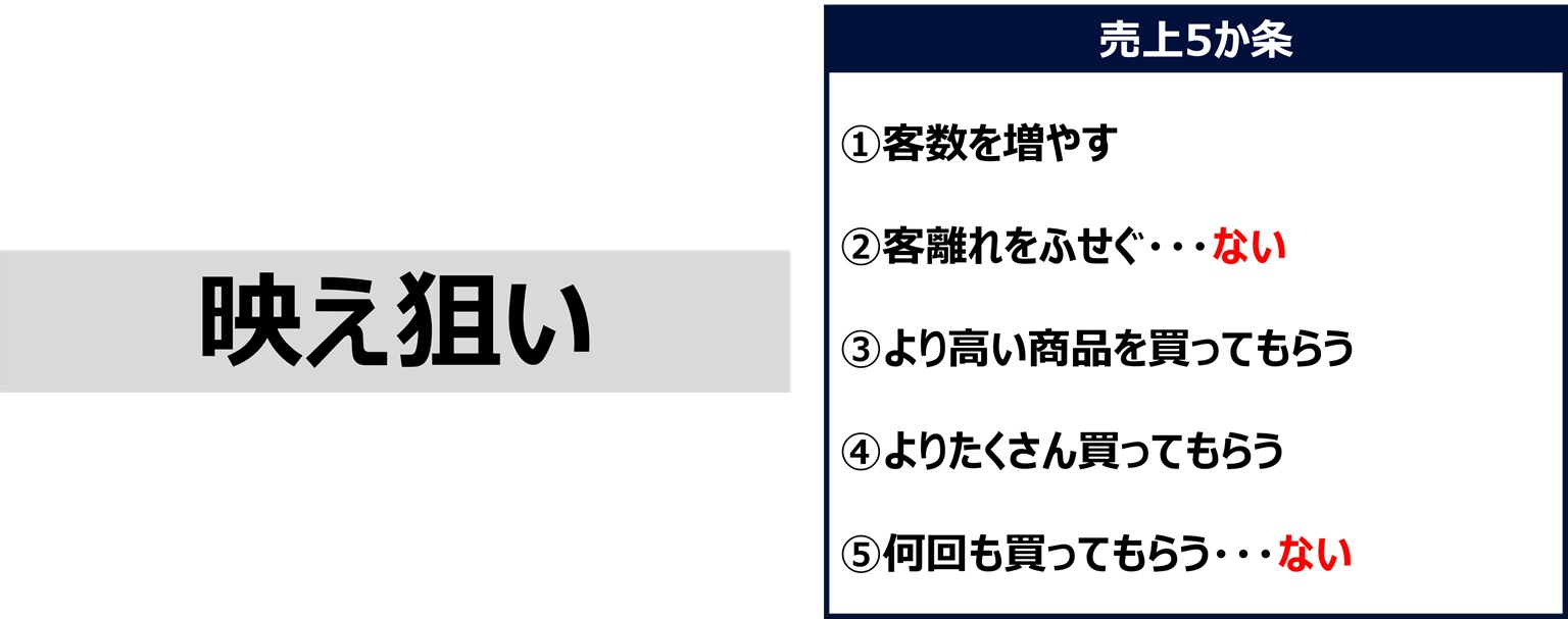 インスタ映えを検討する