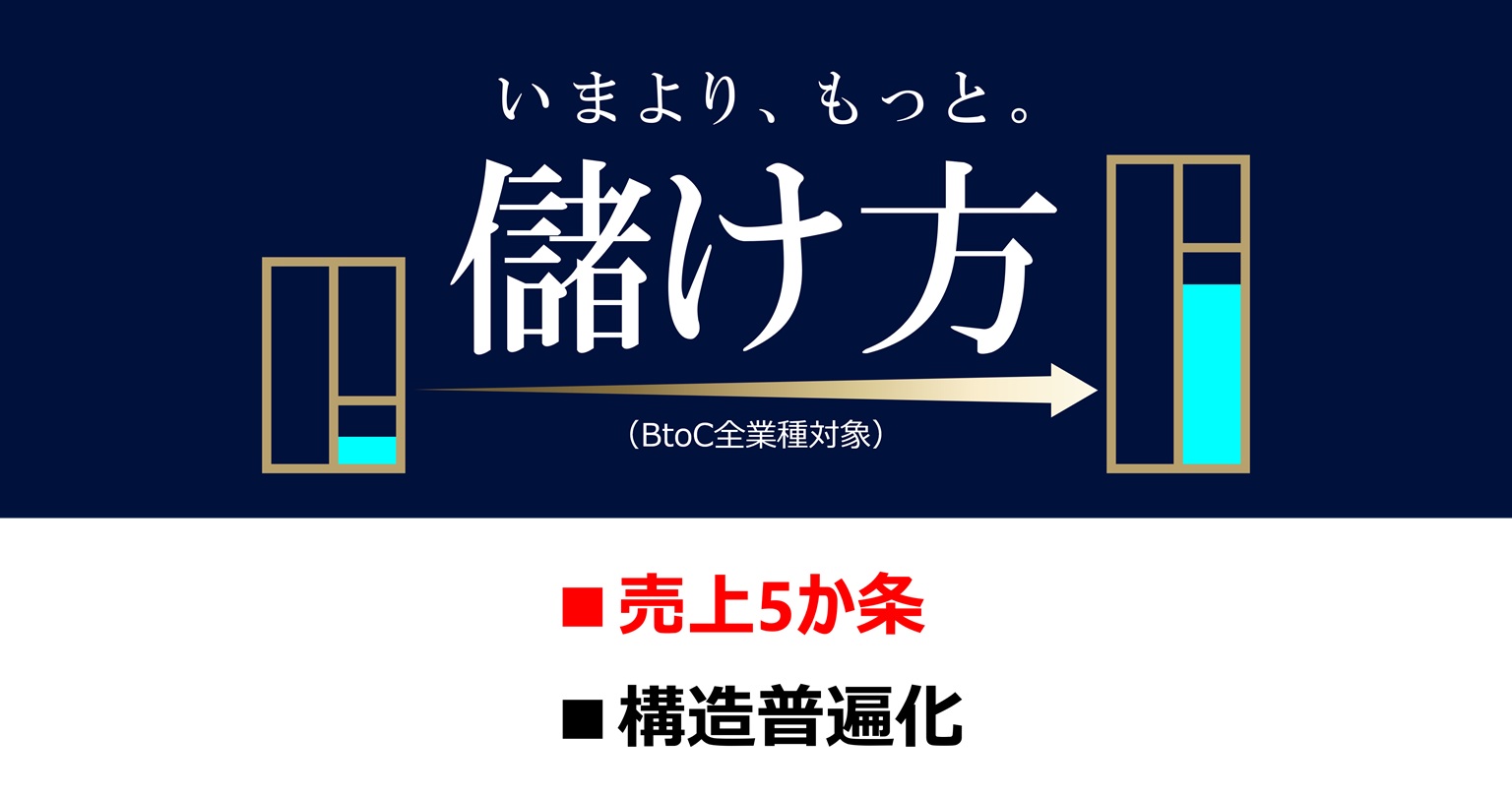 儲け方1つ目「売上5か条」