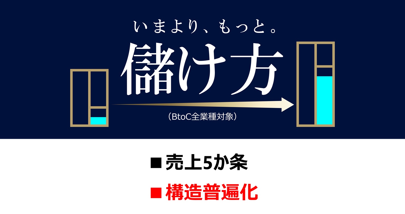 儲け方2つ目「構造普遍化」
