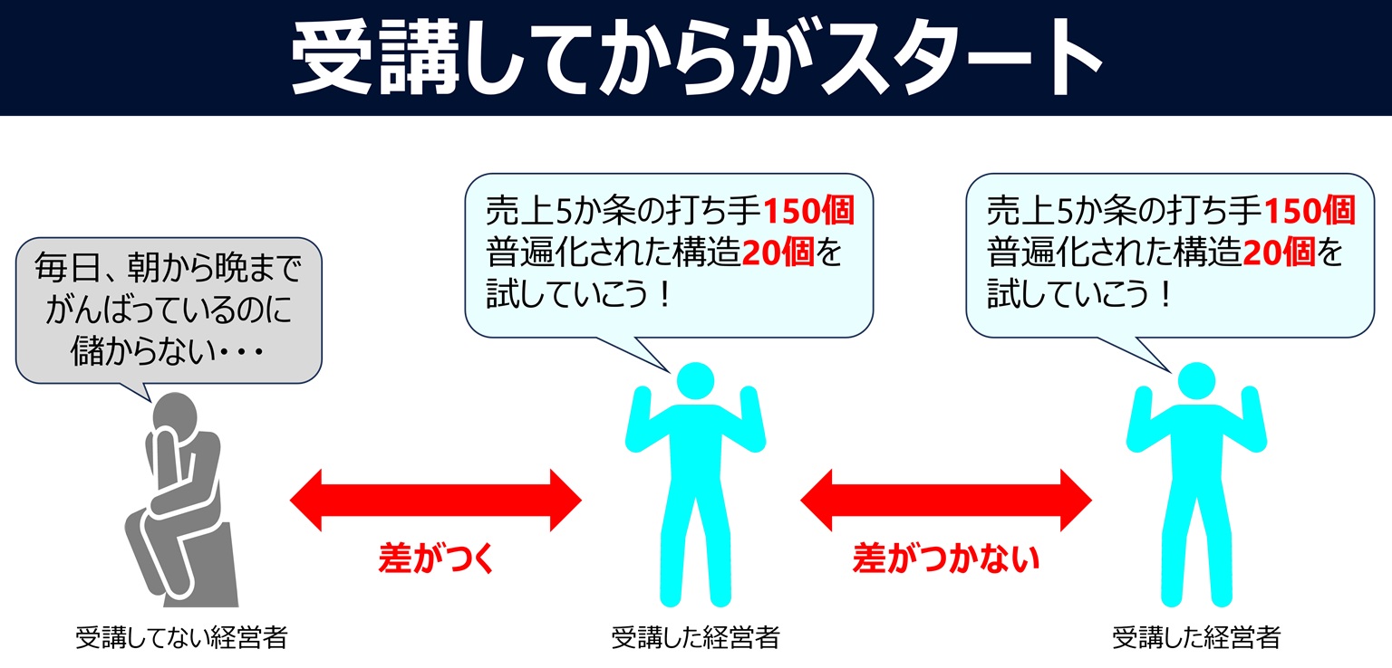 他社と差をつけたいなら、受講してからが本当のスタートです