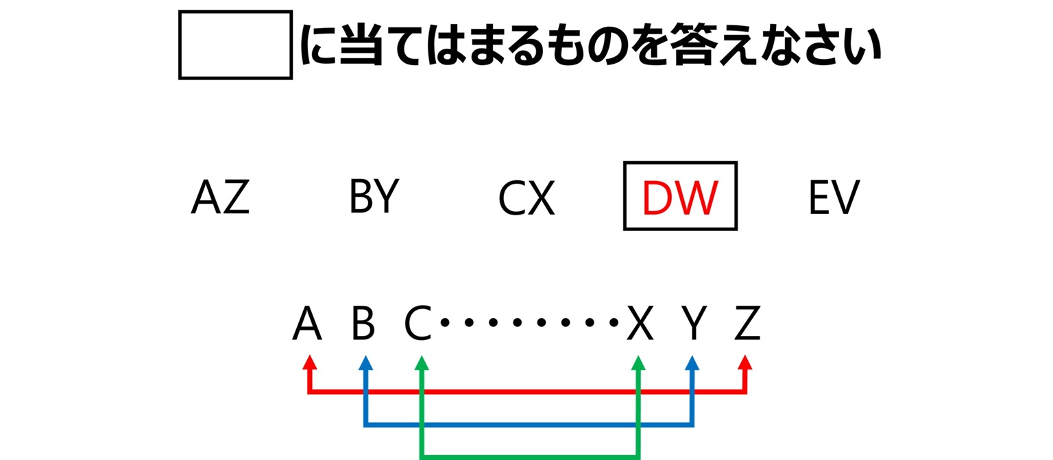 普遍化クイズの答え