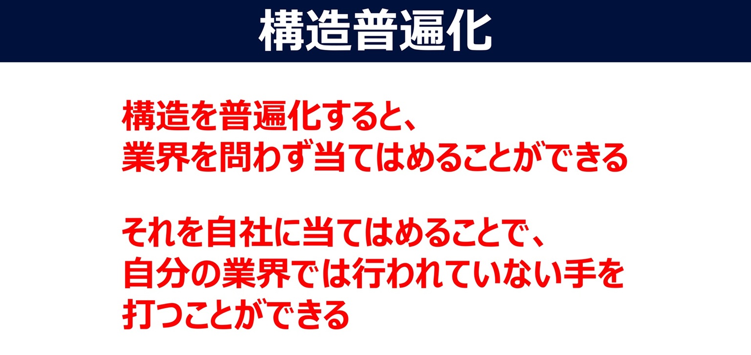 普遍化した構造を自社に当てはめた結果