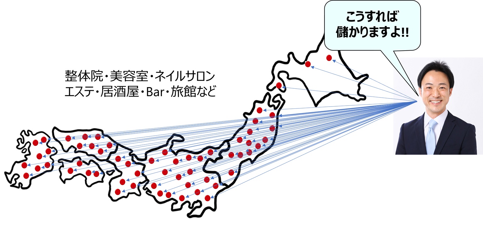 儲かるアイデアを教える